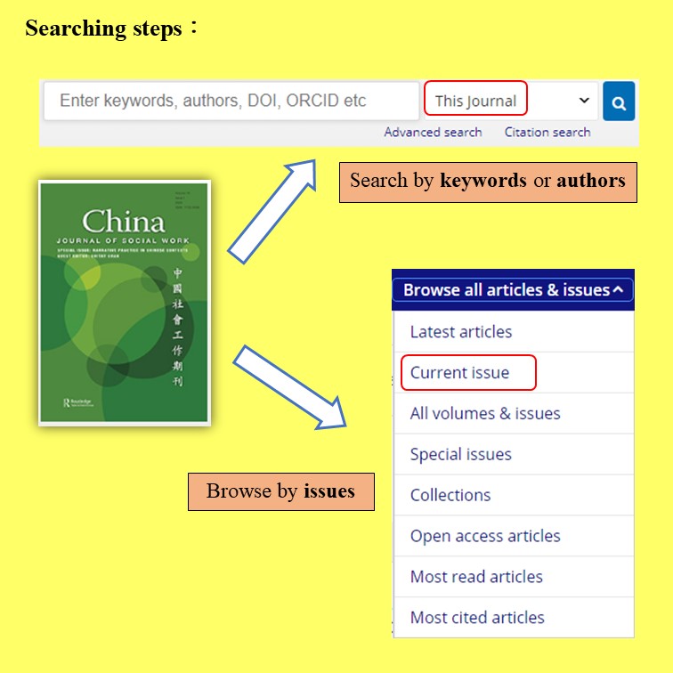Searching steps: China Journal of Social Work