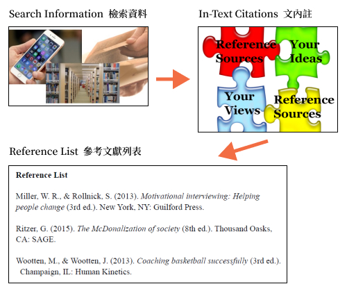 Citation 引用文獻
