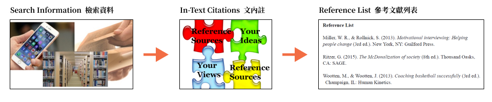 Citation 引用文獻